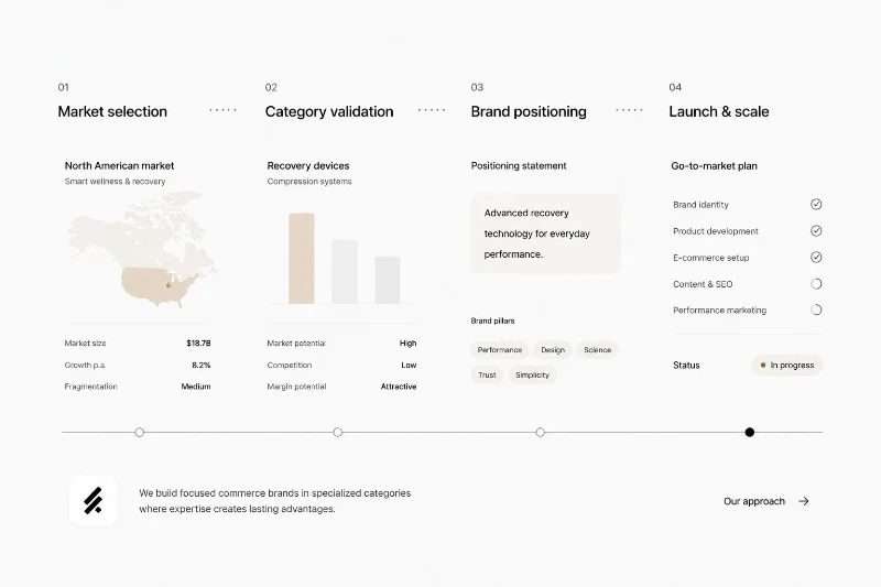 Building with focus visual